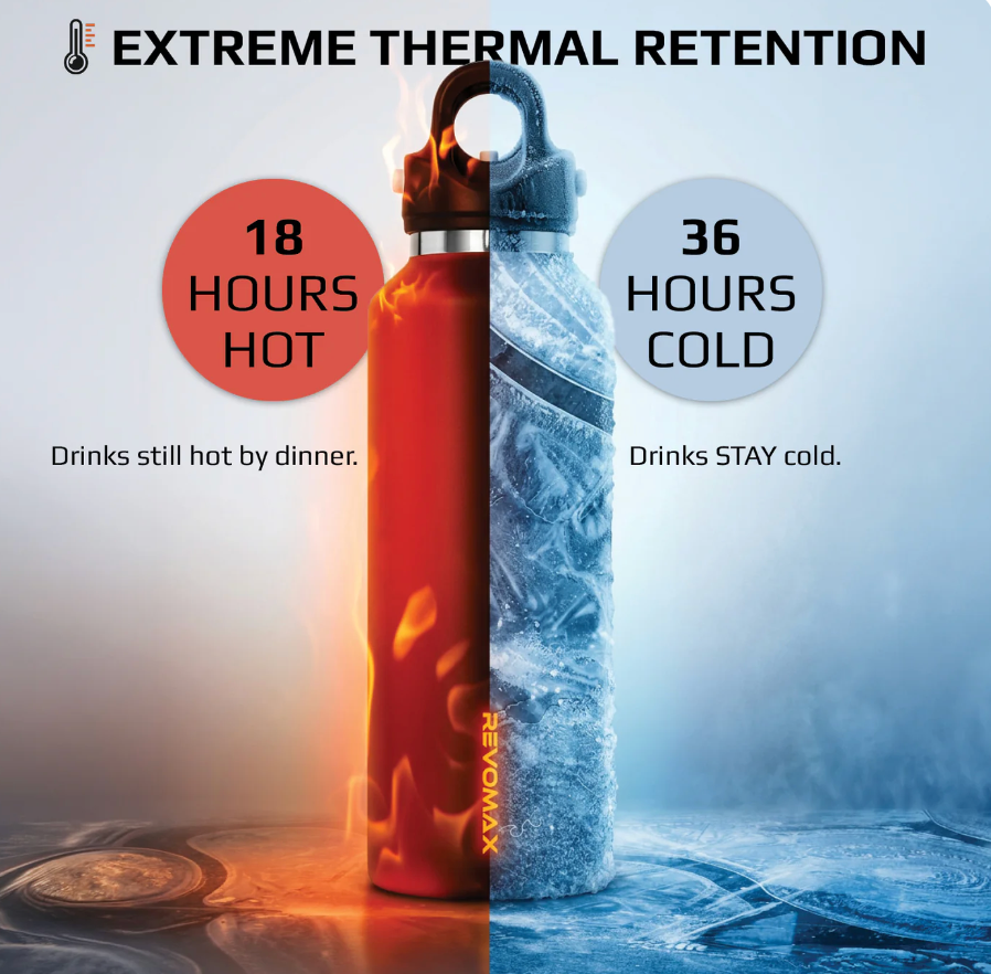 Revomax Classic 20oz Bottle | One-Tap Insulated Drink Bottle | Grommet